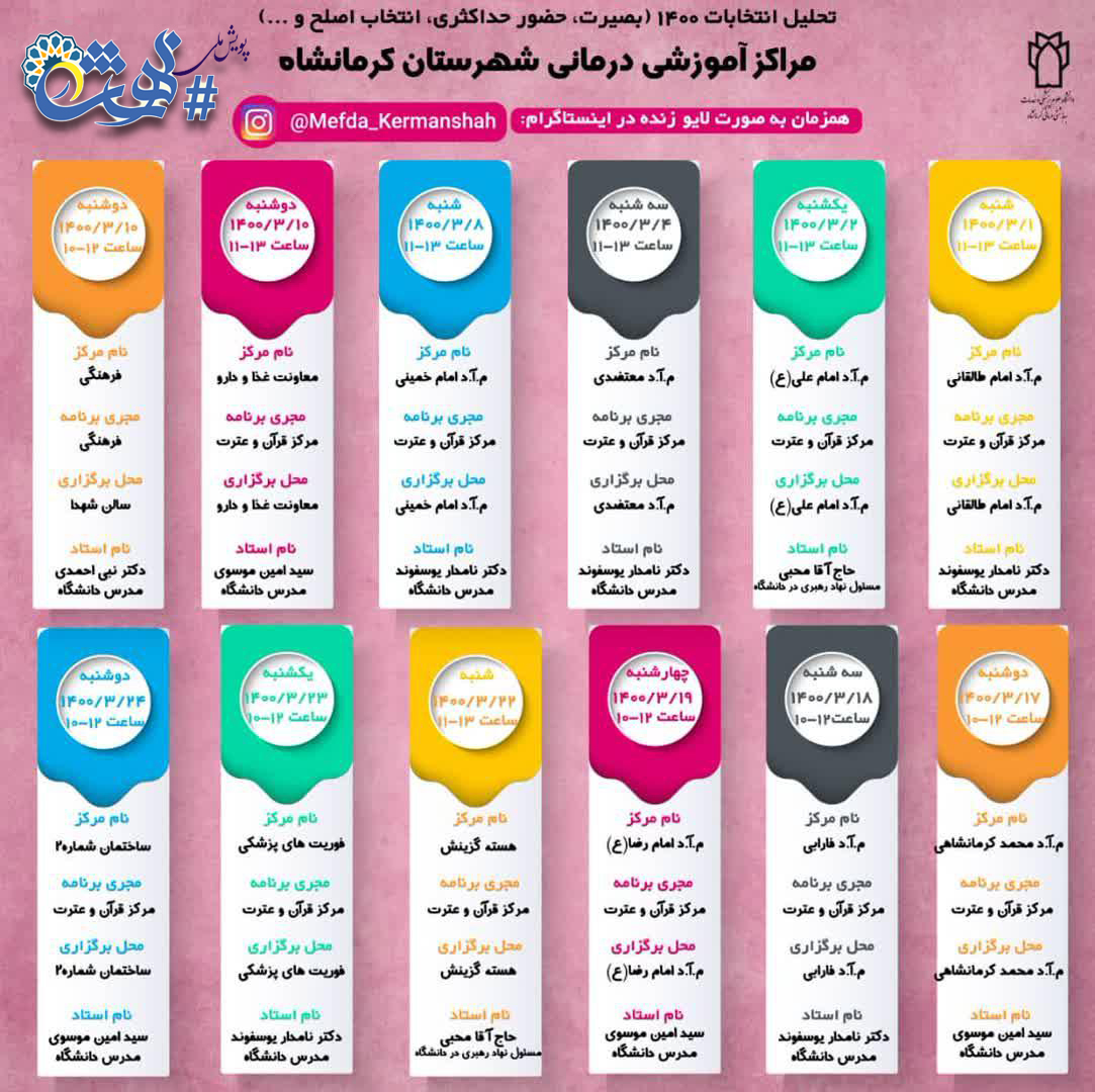 برگزاری نشست های تحلیلی انتخابات 1400 در مراکز آموزشی درمانی شهرستان کرمانشاه
