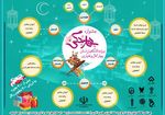 آئیین افتتاحیه جشنواره بهار بندگی و پویش ملی در بهشت